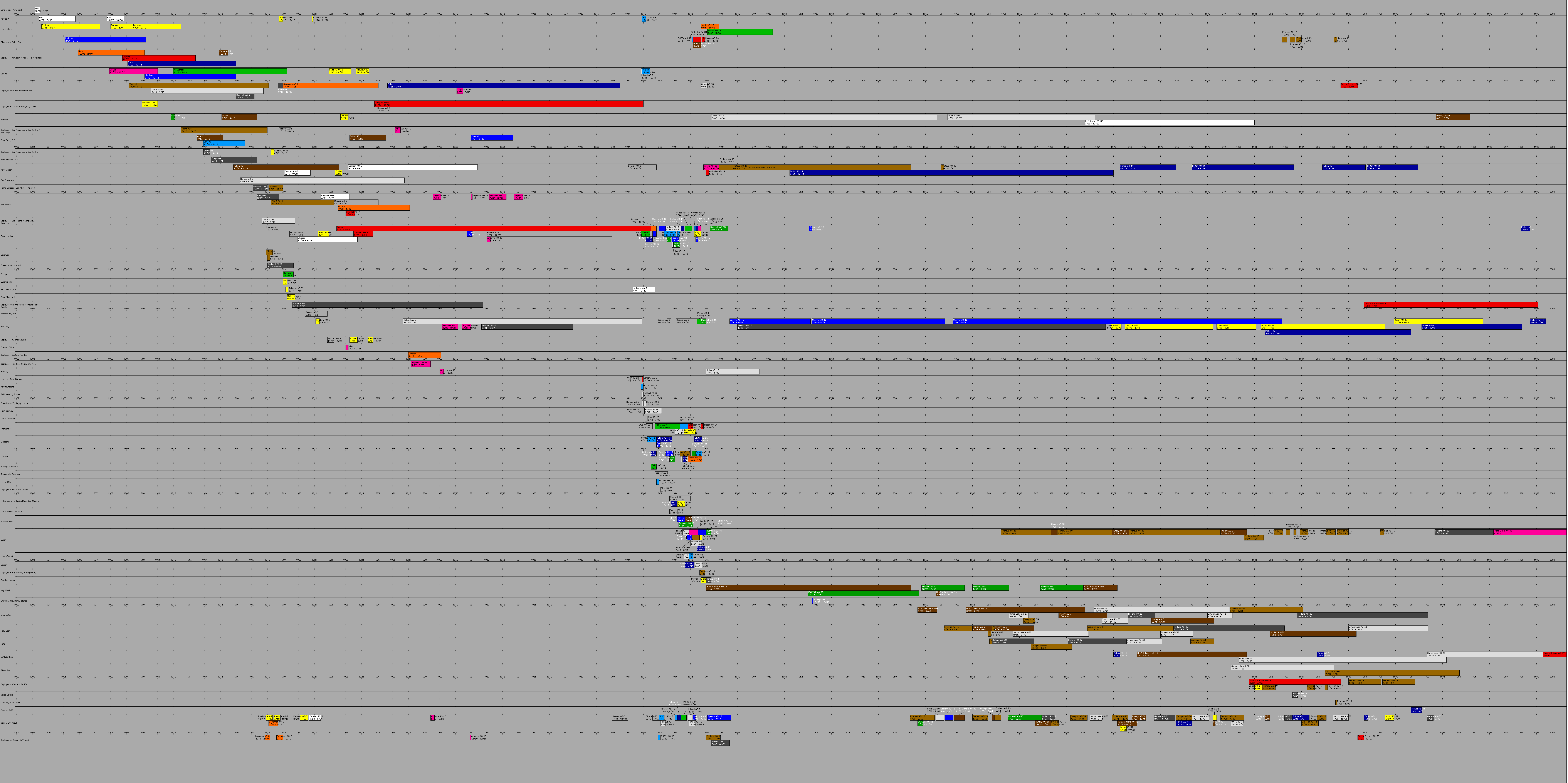 World+history+timeline+chart